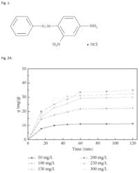 Treatment method for forming a dye sorbent