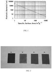 Methods of producing colored and superhydrophobic surfaces, objects, and coatings