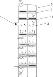 Apparatus for the desolventisation of extraction residue