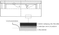 Integrated surface treatments and coatings for artificial lift pump components