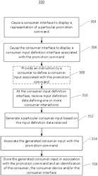 Method and system for defining consumer interactions for initiating execution of commands