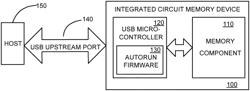 Wireless communication between an integrated circuit memory device and a wireless controller device