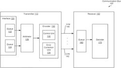 Method and apparatus for data protection in memory devices