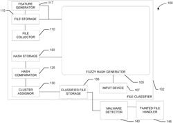 Fuzzy hash algorithms to calculate file similarity