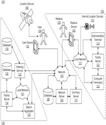 Systems and methods for generating hypermedia-based graphical user interfaces for mobile devices