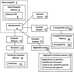 Secure information storage and retrieval apparatus and method