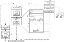 Systems and methods for monitoring email template usage