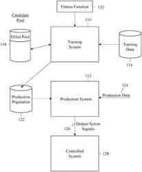 Alife machine learning system and method