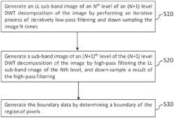 Method and apparatus for processing an image of a road to identify a region of the image which represents an unoccupied area of the road