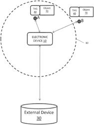 Comprehensive system and method of universal real-time linking of real objects to a machine, network, internet, or software service