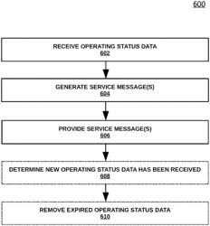 Geohash-based traffic management