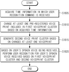 Electronic apparatus and controlling method thereof