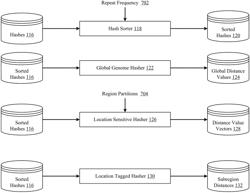 Bin-specific and hash-based efficient comparison of sequencing results