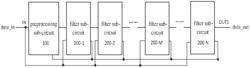 Data mutex filter circuit and data mutex filtering method