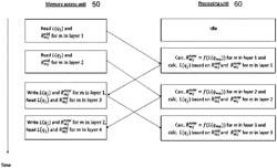 Systems and methods for fast layered decoding for low-density parity-check (LDPC) codes