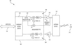 Fully integrated radio frequency terminal system