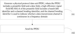 Method and apparatus for indicating channel in wireless local area network