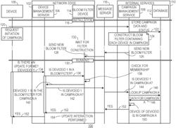 Device update transmission using a bloom filter