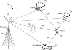 Modulation and equalization in an orthonormal time-frequency shifting communications system