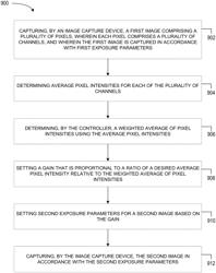 Systems and methods for automatic exposure of images