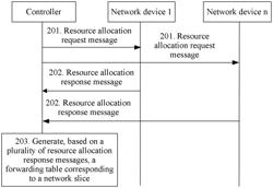 Forwarding entry generation method, controller, and network device