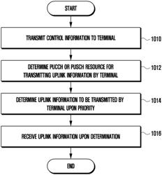 Method and apparatus for control and data channel transmission and reception in wireless communication system