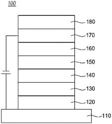 Compound for organic electronic element, organic electronic element using the same, and an electronic device thereof