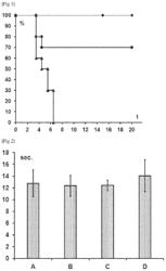 RODENTICIDAL BAIT AND METHOD OF CONTROLLING TARGET HARMFUL RODENTS