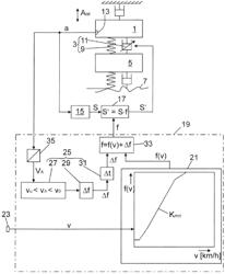 ACTIVE CHASSIS CONTROL FOR A MOTOR VEHICLE