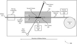 SOLID STATE CONVERSION OF POLYCRYSTALLINE MATERIAL