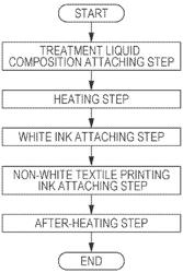 Non-White Textile Printing Ink Jet Ink Composition, Ink Set, And Recording Method