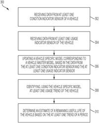 SYSTEMS AND METHODS FOR VEHICLE ANALYTICS