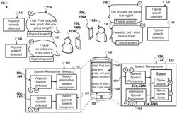 SPEECH RECOGNITION