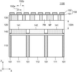 IMAGE SENSOR AND ELECTRONIC APPARATUS INCLUDING THE SAME