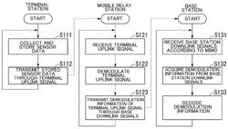 WIRELESS COMMUNICATION SYSTEM, RELAY APPARATUS AND WIRELESS COMMUNICATION METHOD