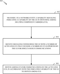 SWITCHING AMONG MULTIPLE COMPONENT CARRIERS