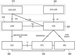 IMEI RETRIEVAL AND IMEI CHANGE NOTIFICATION IN 5GC-EPC INTERWORKING SCENARIOS