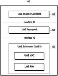 METHOD AND DEVICE FOR ULTRA WIDE BAND (UWB) COMMUNICATION