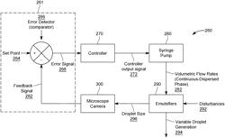 Methods and apparatus for variable emulsification