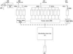 Secure portable, on-demand, microfluidic mixing and dispensing device