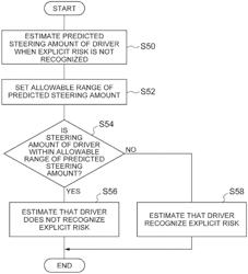 Driving assistance system