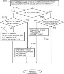 Mechanism for improving safety for an elevator system