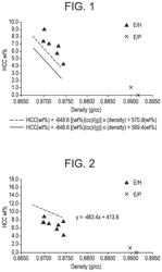 Ethylene/C3-C6 alpha-olefin interpolymers with improved pellet flowability