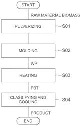 Biomass solid fuel manufacturing method and biomass solid fuel manufacturing device