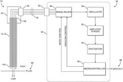 Fluid level and conductivity sensor for high temperature applications