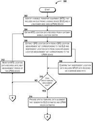 Global positioning system spoofing countermeasures