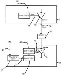 Drift tracking feedback for communication channels