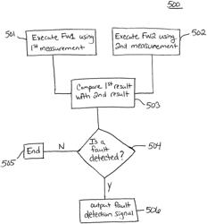 Diverse integrated processing using processors and diverse firmware