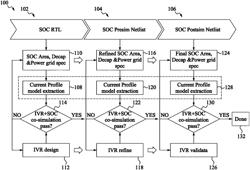 System on chip (SOC) current profile model for integrated voltage regulator (IVR) co-design