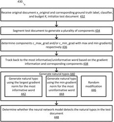 Robustness evaluation via natural typos